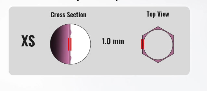 Hesacore Grip - Tour XS